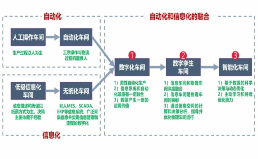 数字化工厂_徐州数字化生产线_徐州六轴机器人_徐州数字化车间_徐州智能化车间